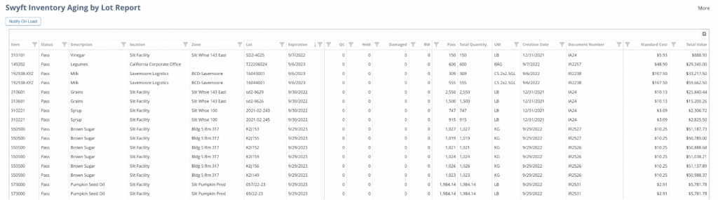 custom SQL report