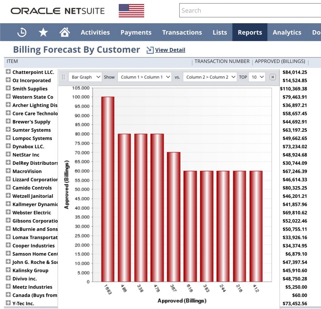 netsuite reporting