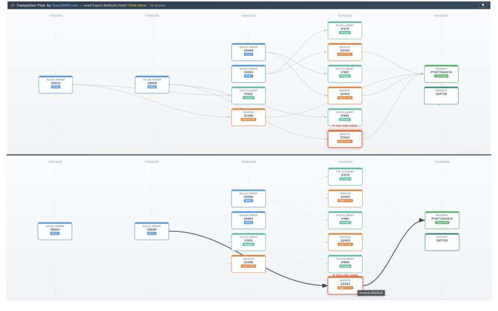 NetSuite transaction relationships shown as an interactive flow diagram