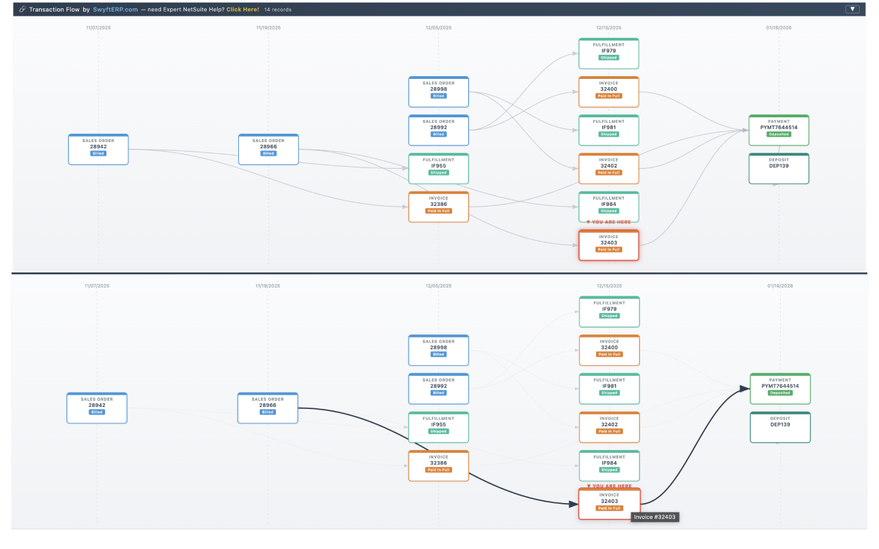 Interactive document flow diagram displayed on a NetSuite transaction record by the Transaction Visualizer extension
