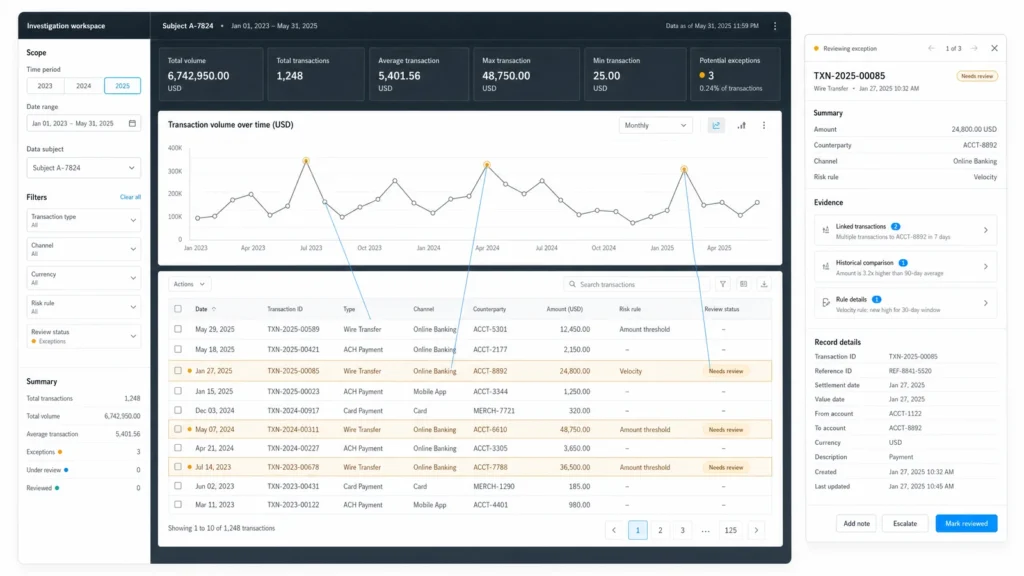 Illustrative financial investigation interface with historical trends and potential exceptions